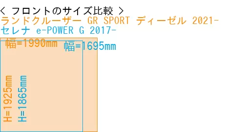#ランドクルーザー GR SPORT ディーゼル 2021- + セレナ e-POWER G 2017-